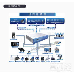 越秀區賓館程控與數字電話交換機 數碼傳輸交換的智慧升級