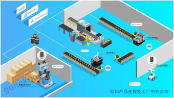 移動機器人 數字工廠的智能傳輸樞紐