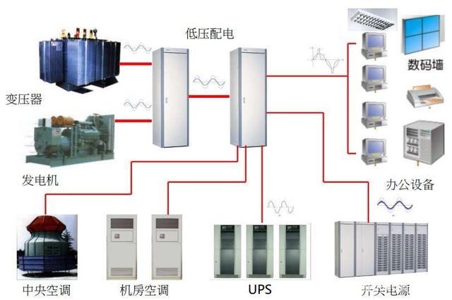 2020年數據中心行業前景與電力安全保障策略
