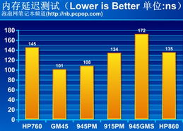 奢華尊貴，索倫索尼VAIO TT13黃金版體驗 數碼傳輸交換的藝術
